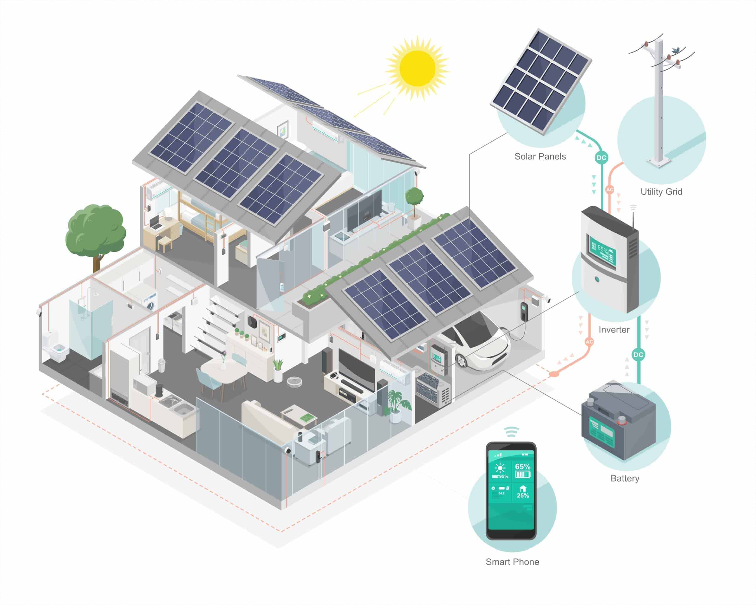 Solar Power- Smart Green Solar - Powering Your Home